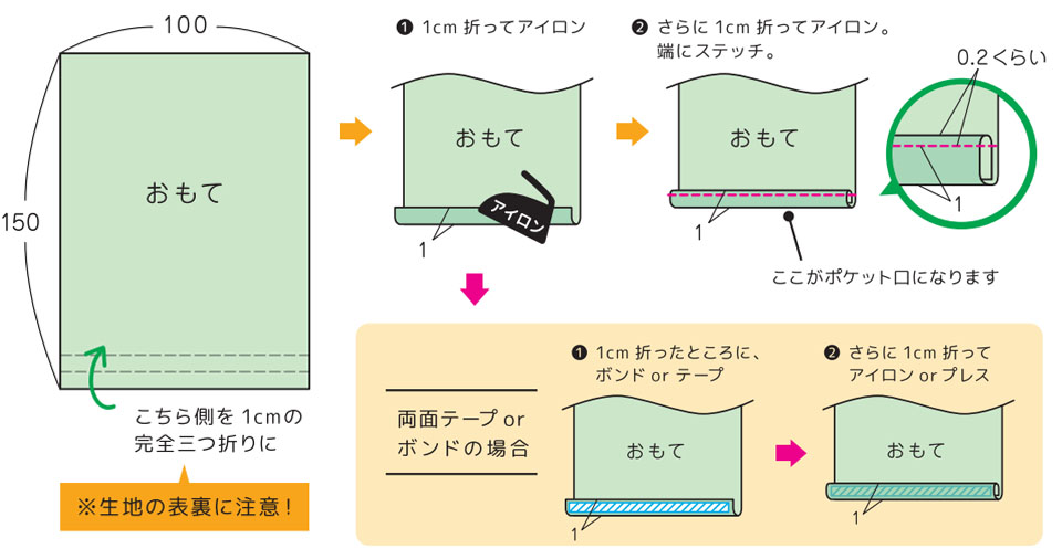 イベント出展者の必需品！「あの敷き布」の作り方を公開しました ｜ クラフトタウン