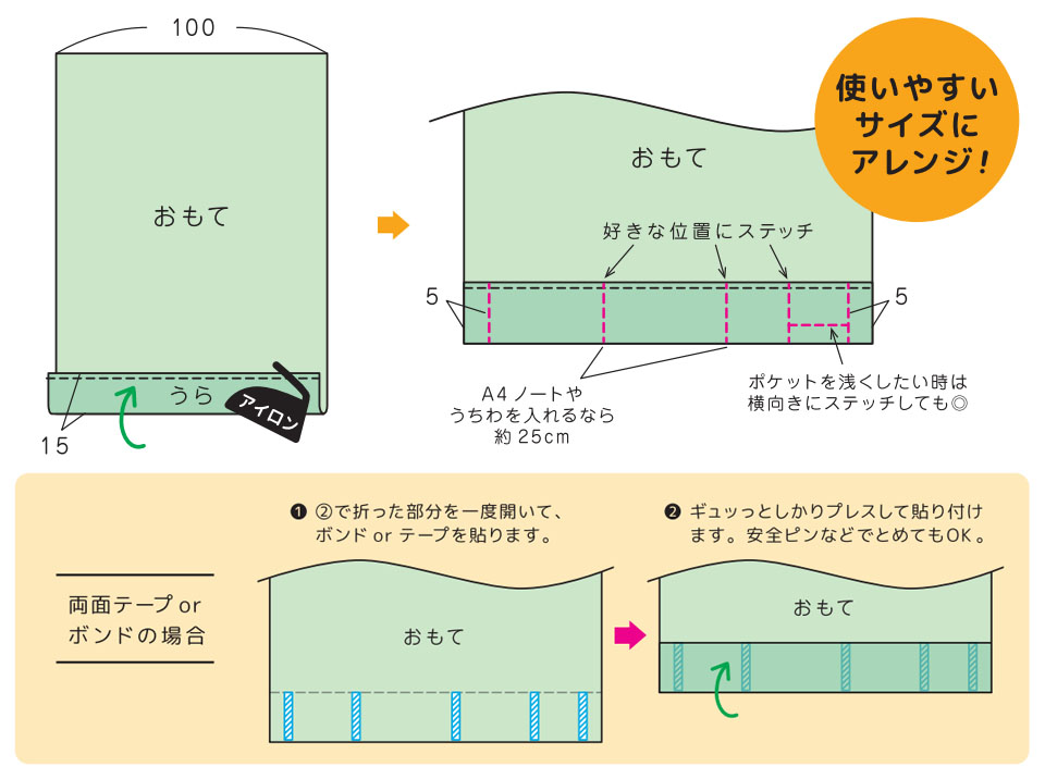 イベント出展者の必需品！「あの敷き布」の作り方を公開しました ｜ クラフトタウン